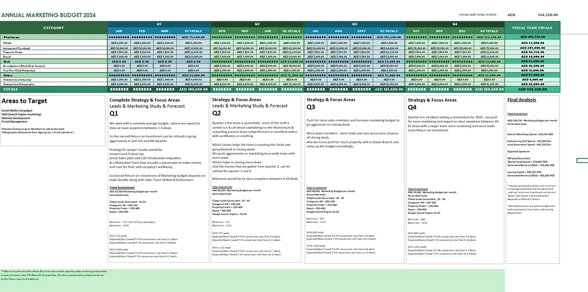 Campaign planning sheet