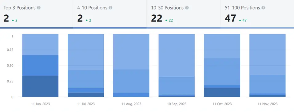 Search impressions chart